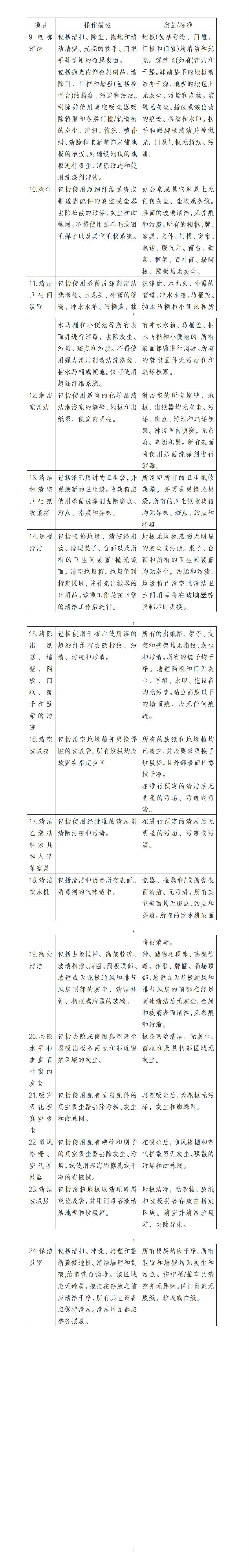 BOMA中国清洁标准连载(9-24)_01.jpg